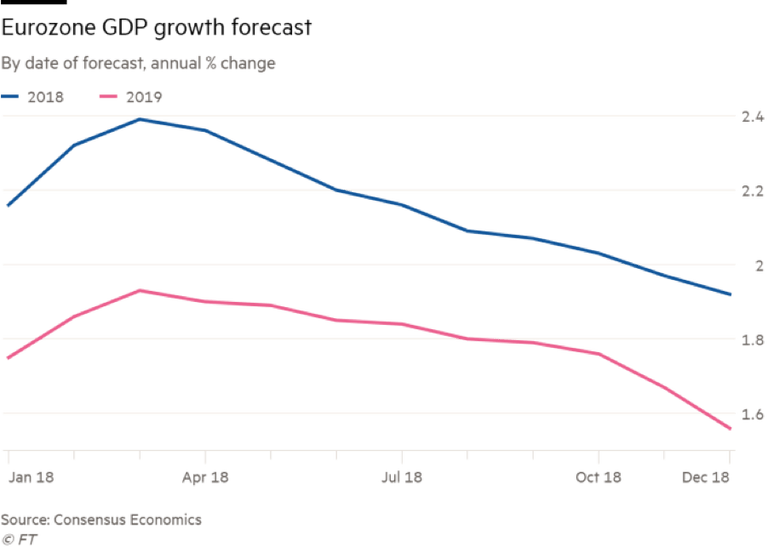 crescimento-europeu-projetado.png