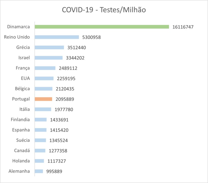 testes_milhao 01_12_2021.jpg