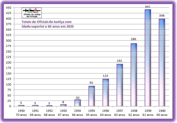 OJ-IDADES-Grafico(+60anosEm2020).jpg OJ-IDADES-Grafico(+60anosEm2020).jpg