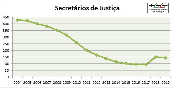 OJ-Grafico2019-Categoria2=SJ.jpg OJ-Grafico2019-Categoria2=SJ.jpg