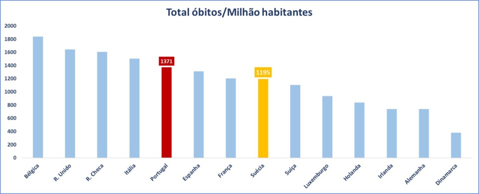 obitos pandemia 07_02_2021.jpg