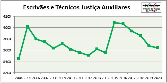OJ-Grafico2020-Categoria7=EAux+TJAux.jpg OJ-Grafico2020-Categoria7=EAux+TJAux.jpg
