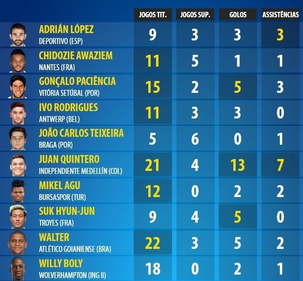 GoalPoint-Desempenho-Emprestados-201718-Porto.jpg